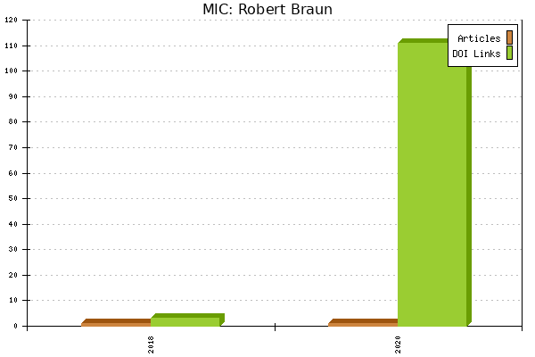 MIC: Robert Braun