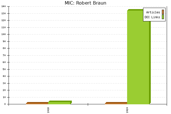 MIC: Robert Braun