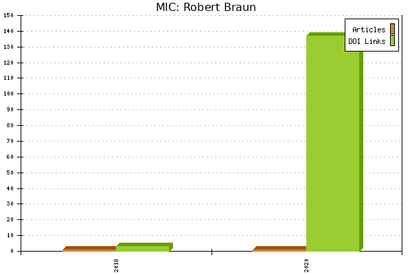 MIC: Robert Braun