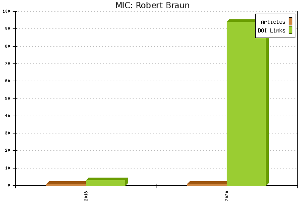 MIC: Robert Braun