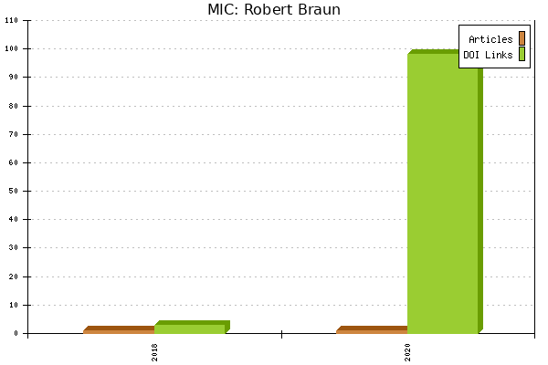 MIC: Robert Braun
