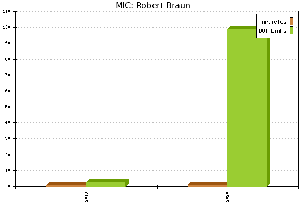 MIC: Robert Braun