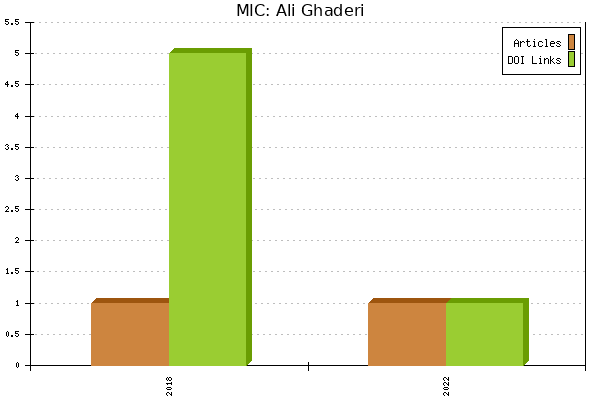 MIC: Ali Ghaderi