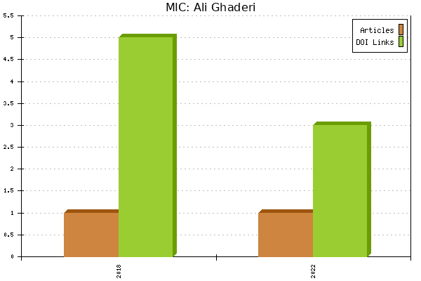 MIC: Ali Ghaderi