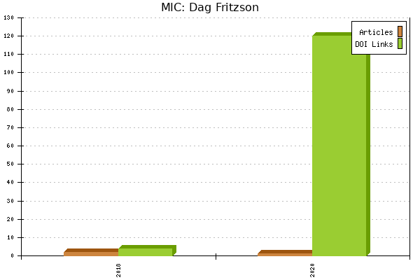 MIC: Dag Fritzson