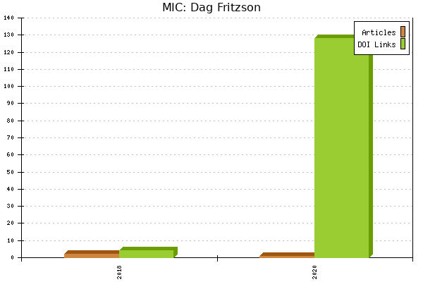 MIC: Dag Fritzson