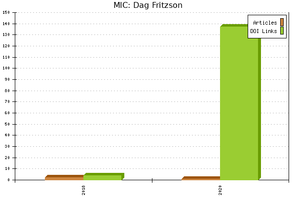 MIC: Dag Fritzson