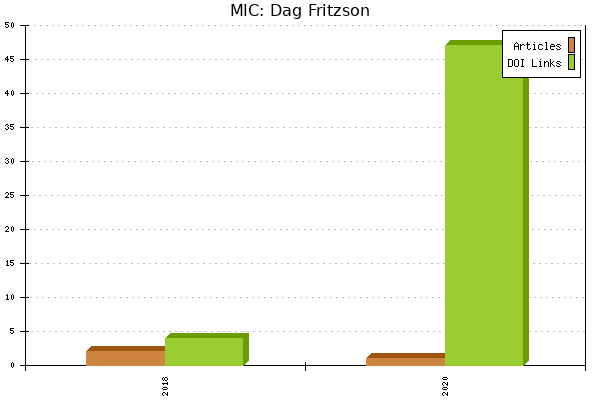 MIC: Dag Fritzson