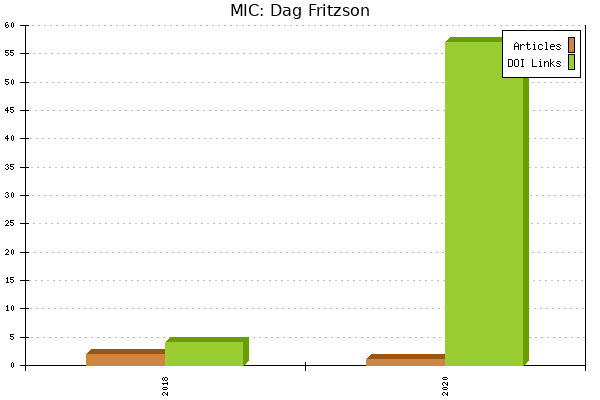 MIC: Dag Fritzson