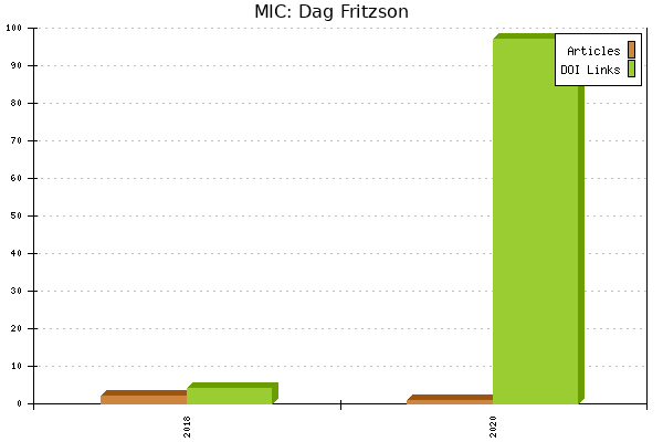 MIC: Dag Fritzson