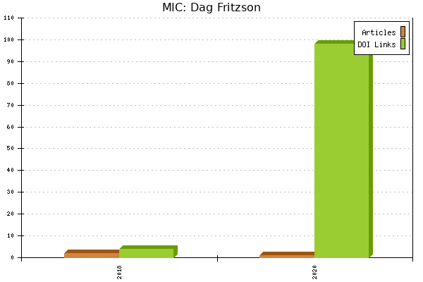 MIC: Dag Fritzson
