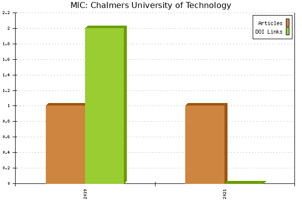 MIC: Chalmers University of Technology