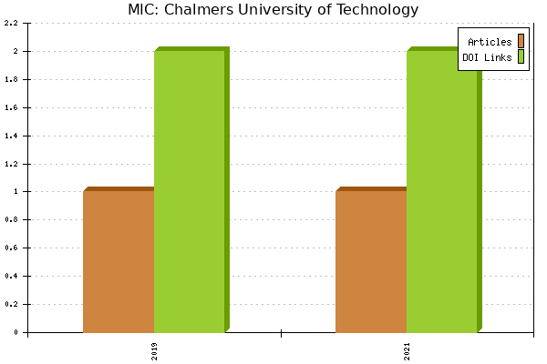 MIC: Chalmers University of Technology