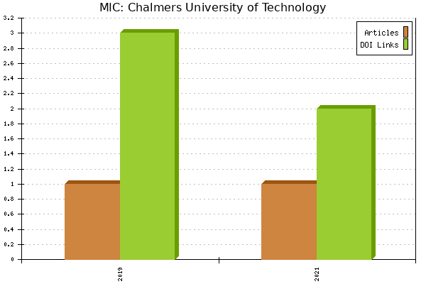 MIC: Chalmers University of Technology