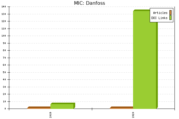MIC: Danfoss