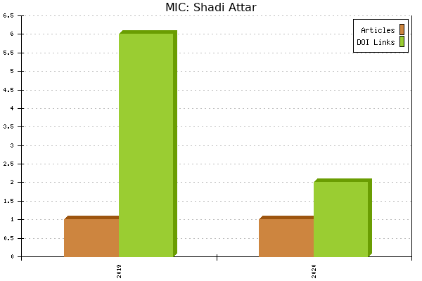 MIC: Shadi Attar