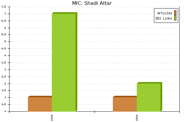 MIC: Shadi Attar