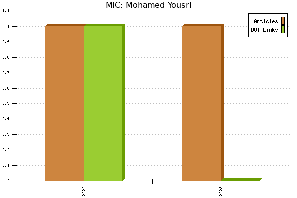 MIC: Mohamed Yousri