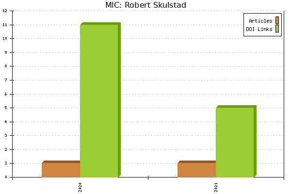MIC: Robert Skulstad