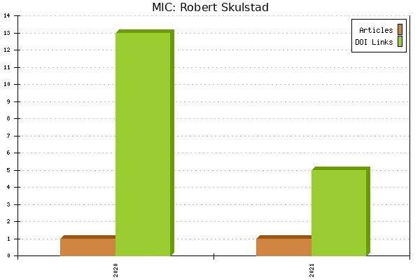 MIC: Robert Skulstad