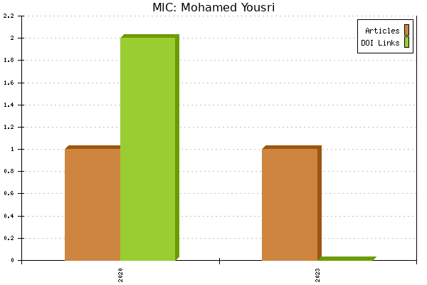 MIC: Mohamed Yousri