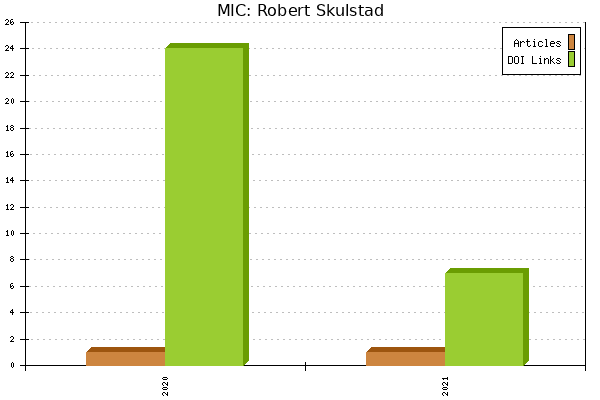MIC: Robert Skulstad