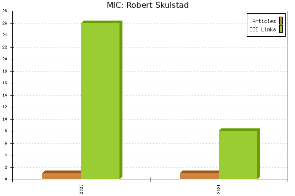 MIC: Robert Skulstad
