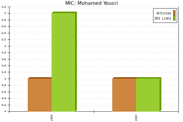 MIC: Mohamed Yousri