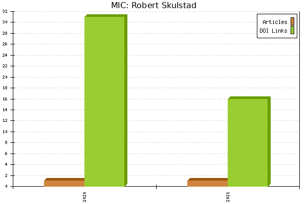 MIC: Robert Skulstad