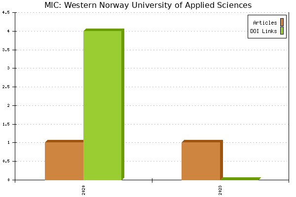 MIC: Western Norway University of Applied Sciences