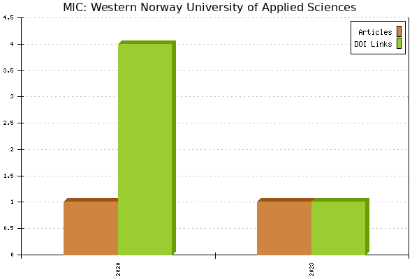 MIC: Western Norway University of Applied Sciences