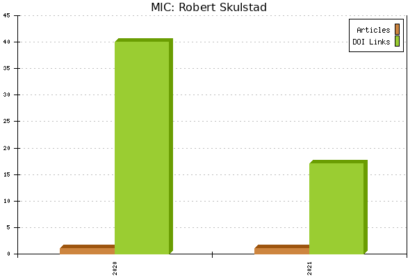 MIC: Robert Skulstad