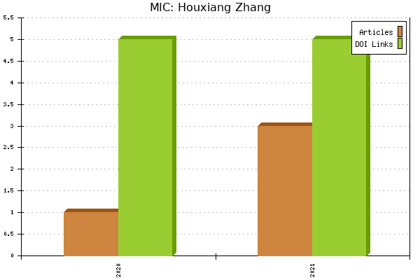 MIC: Houxiang Zhang