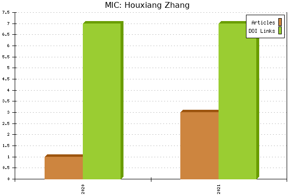 MIC: Houxiang Zhang