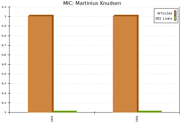 MIC: Martinius Knudsen