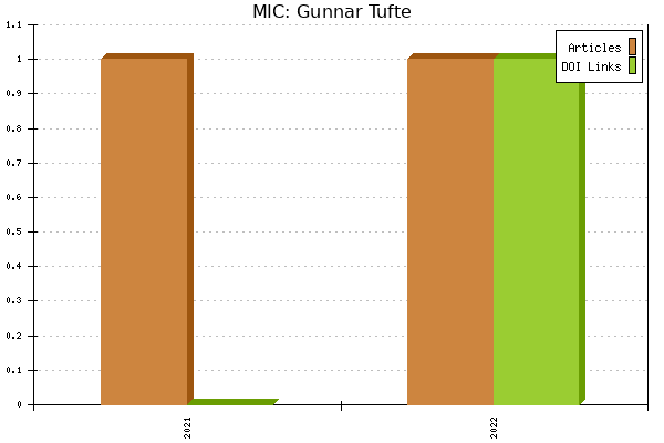 MIC: Gunnar Tufte