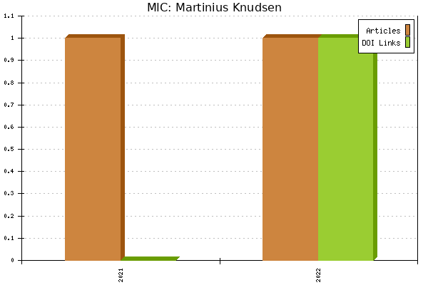 MIC: Martinius Knudsen