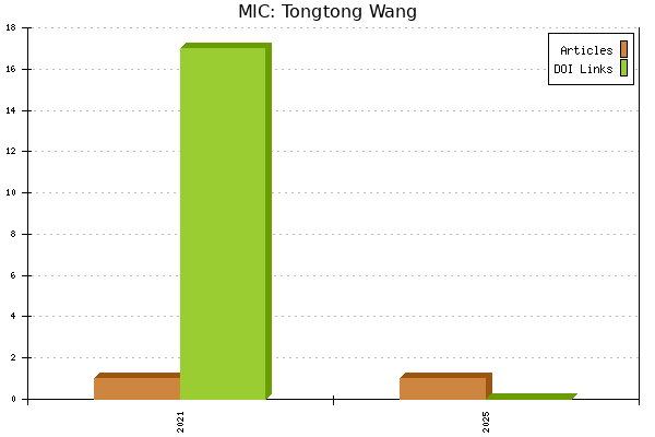 MIC: Tongtong Wang