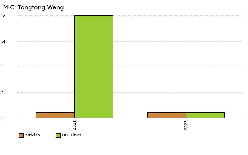 MIC: Tongtong Wang