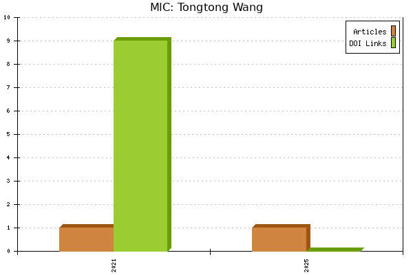 MIC: Tongtong Wang