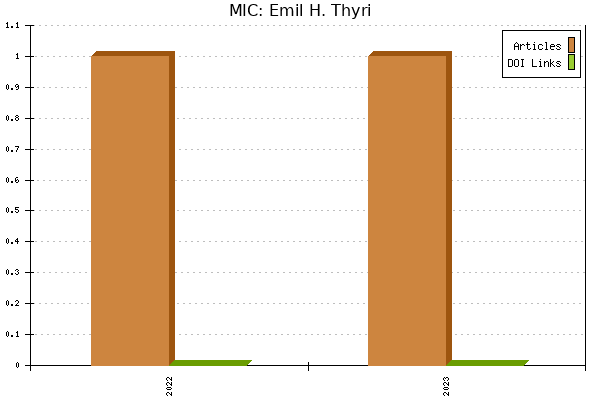 MIC: Emil H. Thyri