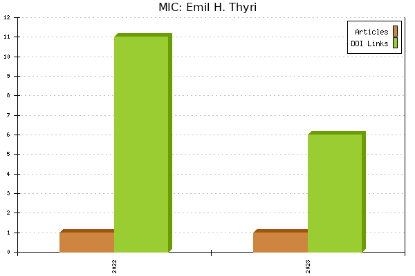 MIC: Emil H. Thyri