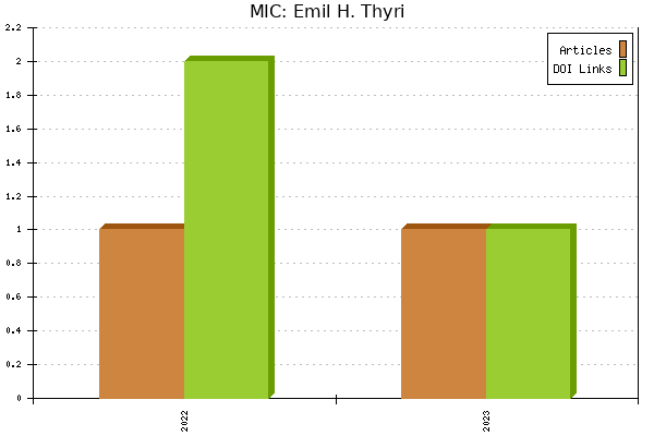 MIC: Emil H. Thyri