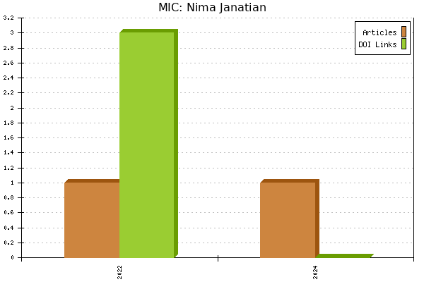 MIC: Nima Janatian