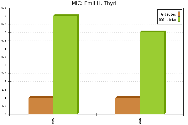 MIC: Emil H. Thyri