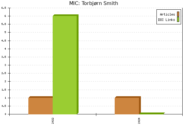 MIC: Torbjørn Smith
