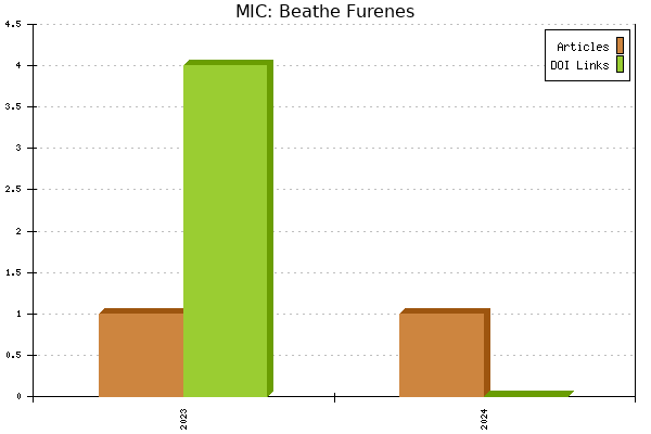 MIC: Beathe Furenes