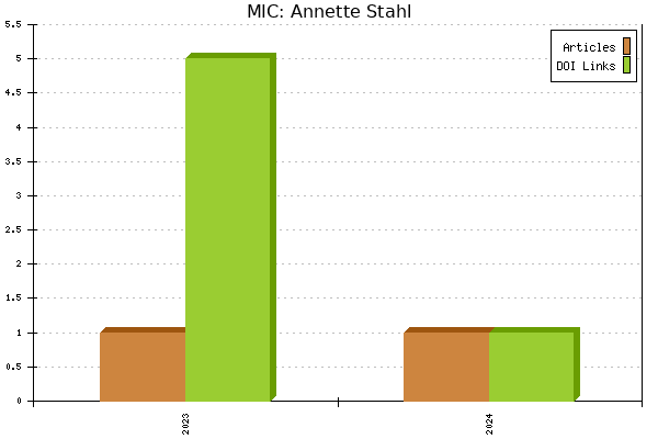MIC: Annette Stahl