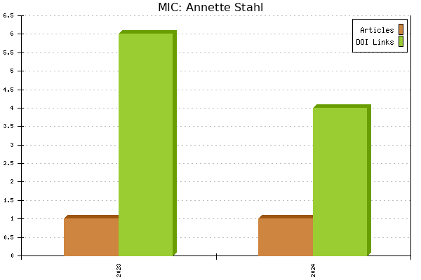 MIC: Annette Stahl