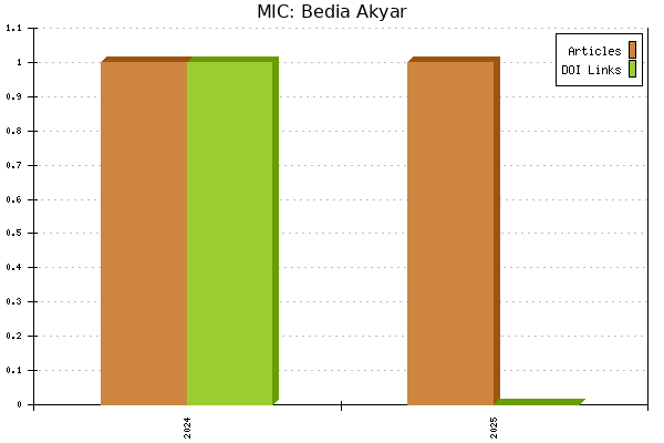 MIC: Bedia Akyar